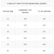 PRO PLAN Large Robust Adult Sensitive Skin lazacban gazdag száraz kutyaeledel 